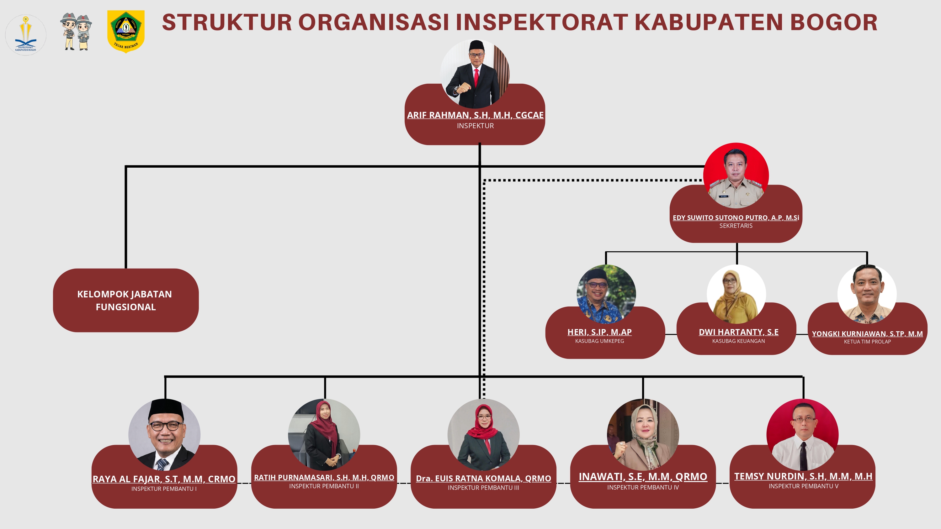 Struktur Organisasi Inspektorat